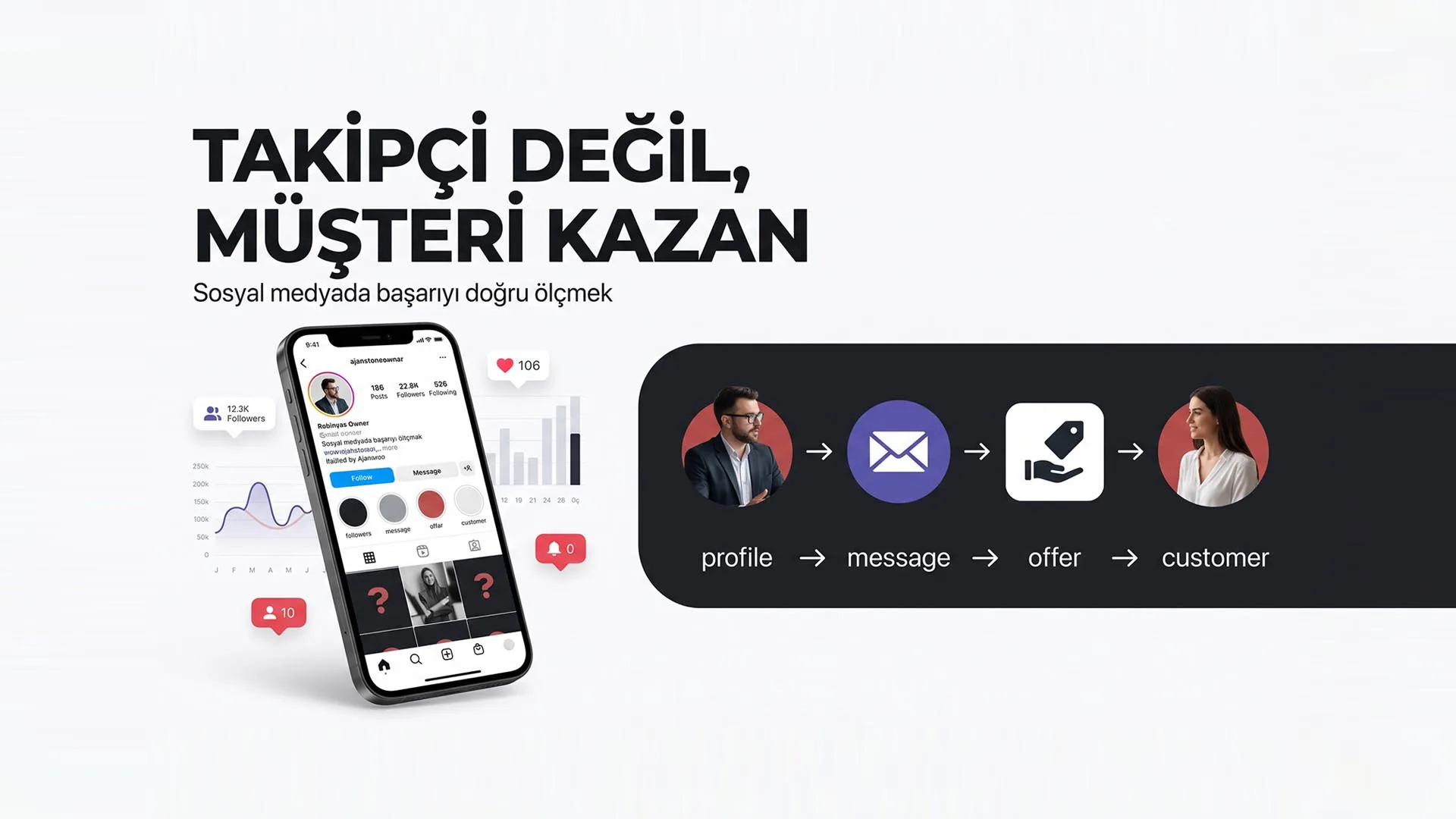 Sosyal Medyada Takipçi Değil Müşteri Kazanmak